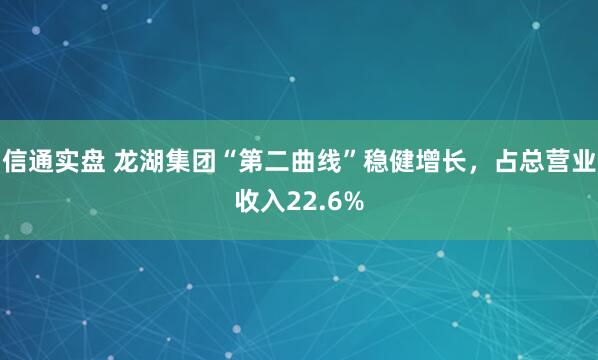 信通实盘 龙湖集团“第二曲线”稳健增长，占总营业收入22.6%